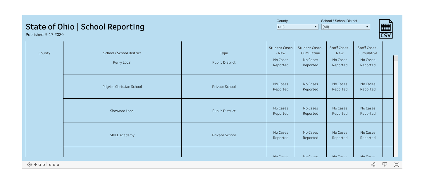School dashboard